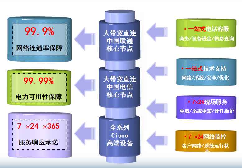 延安机房网络